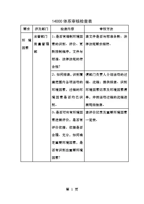 14000体系审核检查表