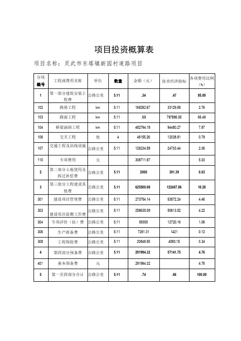 项目投资概算表
