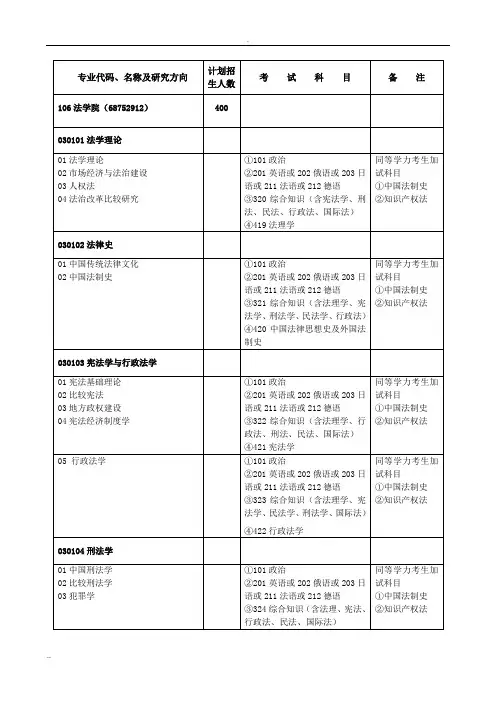 专业代码、名称及研究方向