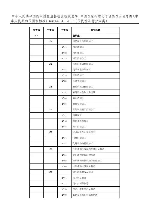 国家统计局网站所公布的个行业分类准则