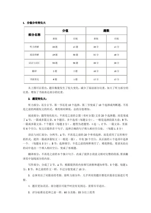 大学德语四级考试新题型