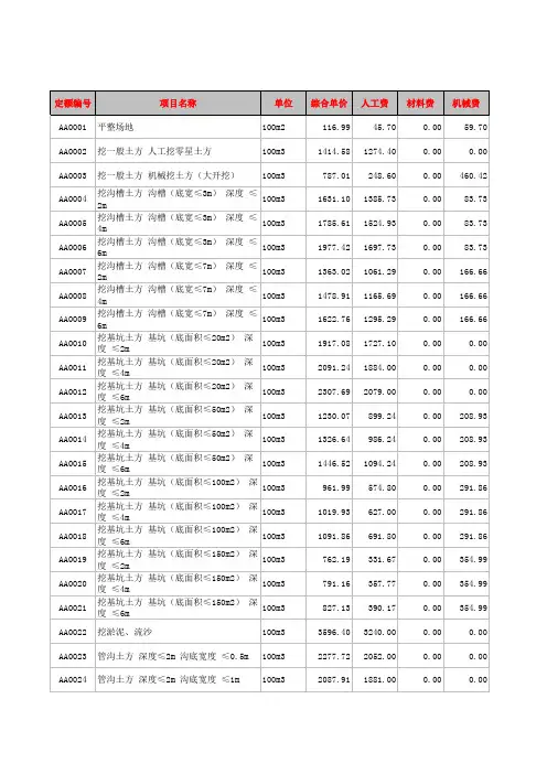 (完整版)四川省2015定额库