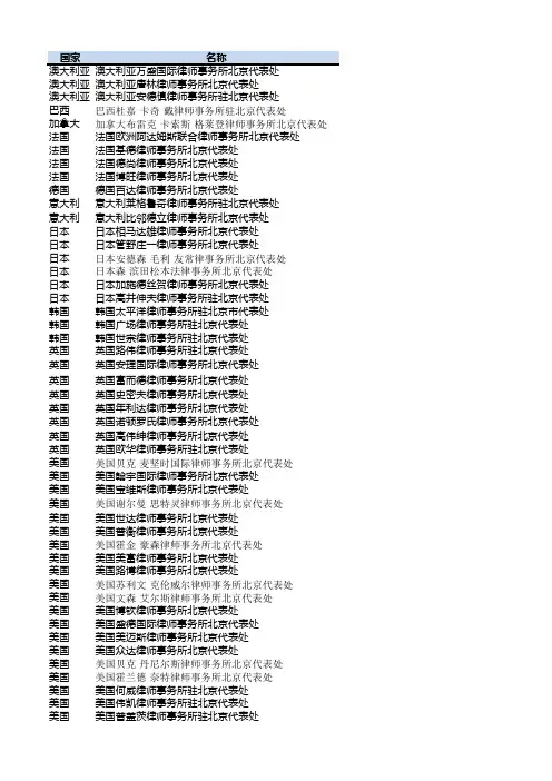外国律师事务所驻华代表机构列表