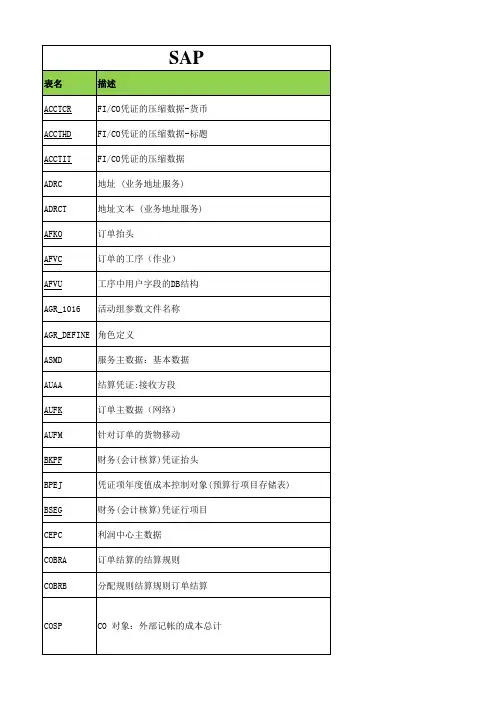SAP_PS_表与字段