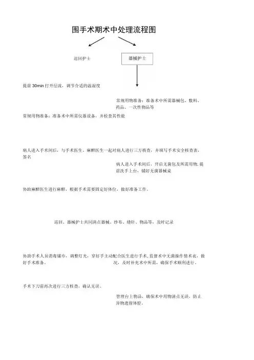 医院围手术期术中处理流程图(标准版)