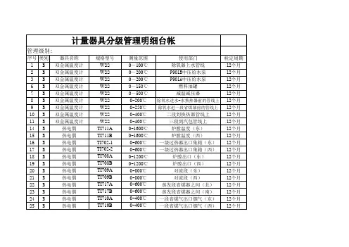 A B C类计量器具管理明细台帐表格