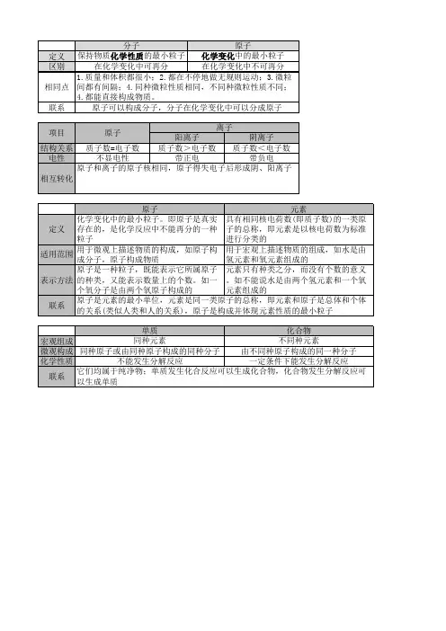 浙教版八下科学第二章知识梳理(部分·精华)培训资料