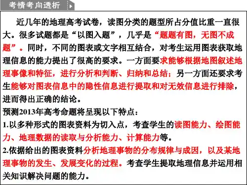 最新常见地理图像图表1PPT课件