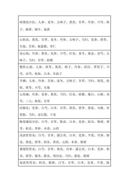 病症药方总结