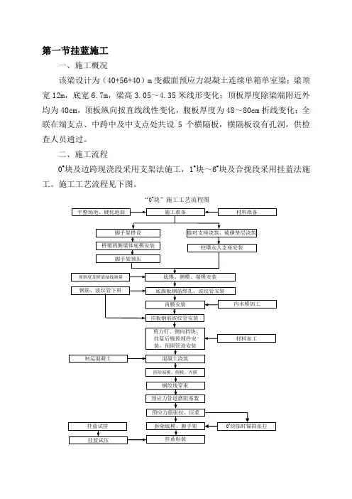 挂蓝法施工—连续梁施工总结