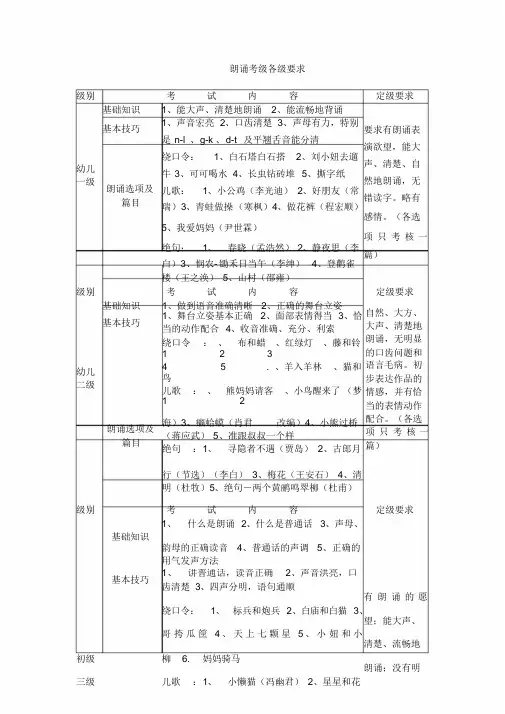 朗诵考级各级要求