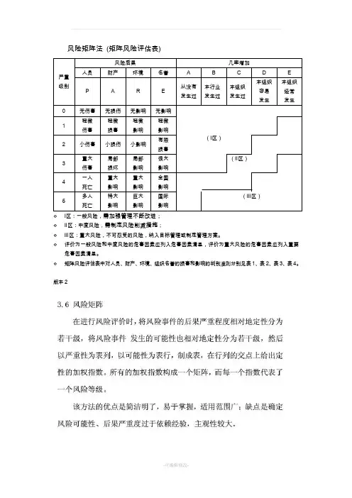 风险矩阵法(详细)