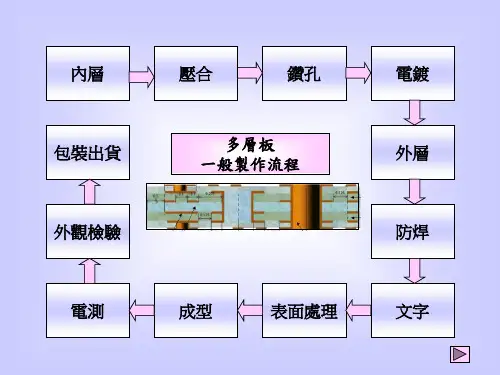 PCB制程管控及审核重点