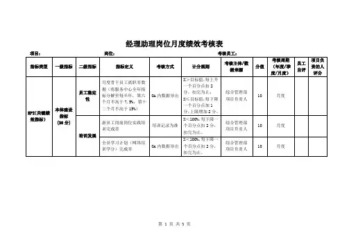经理助理岗位月度绩效考核表