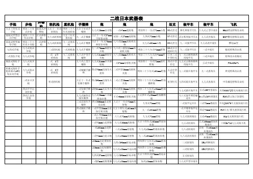 二战日军武器