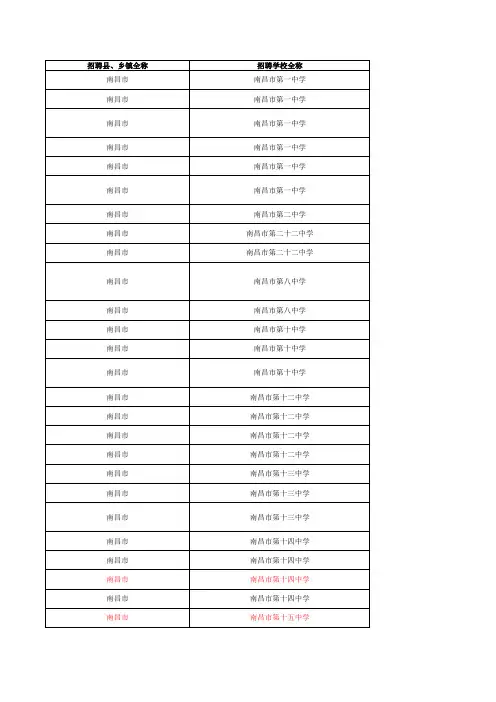 江西省2015中小学教师招聘考试岗位职位表