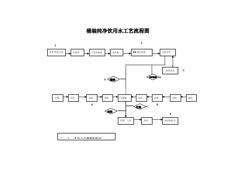食品QS瓶装水工艺流程图