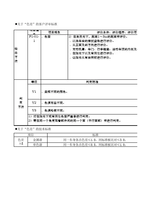 色差标准