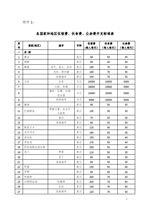 因公临时出国经费管理办法---北京航空航天大学财务处