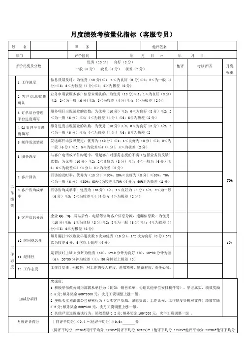 年月度绩效考核表客服服务部(客服专员)