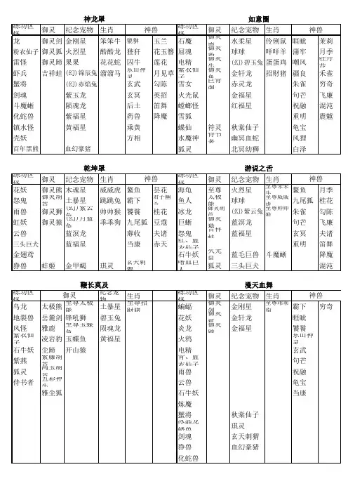 问道宠物天技表