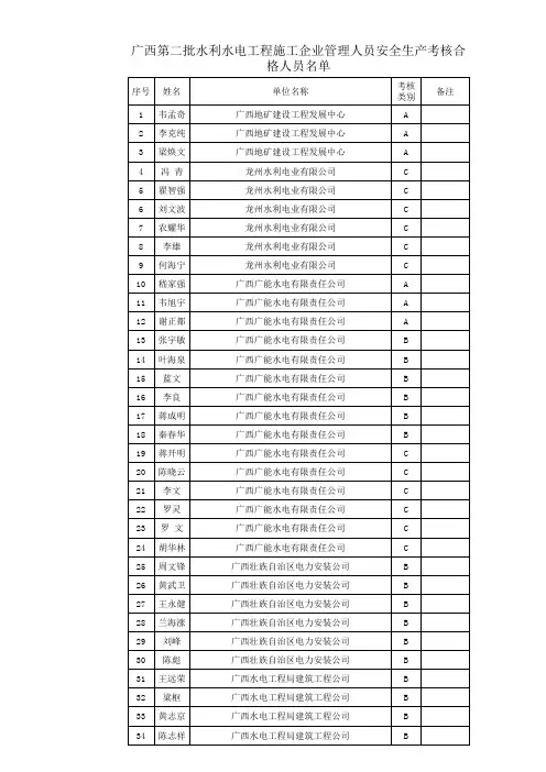广西第二批水利水电工程施工企业管理人员安全生产考核....xls