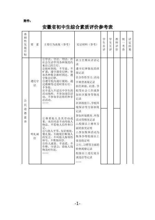安徽省初中生综合素质评价参考表