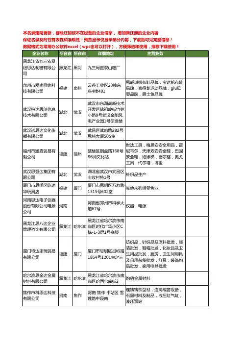 新版全国思达工商企业公司商家名录名单联系方式大全140家