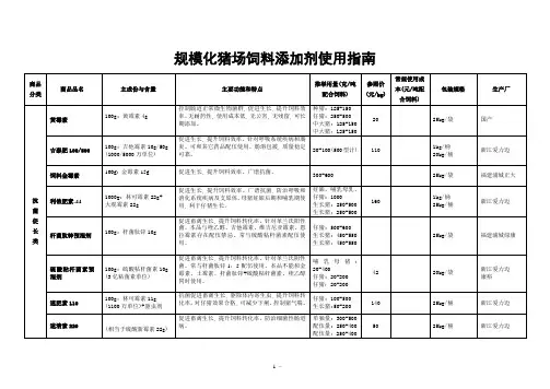 规模化猪场饲料添加剂使用指南-