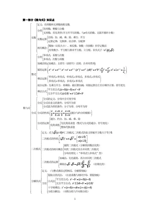 初中知识导图之数学点树状图