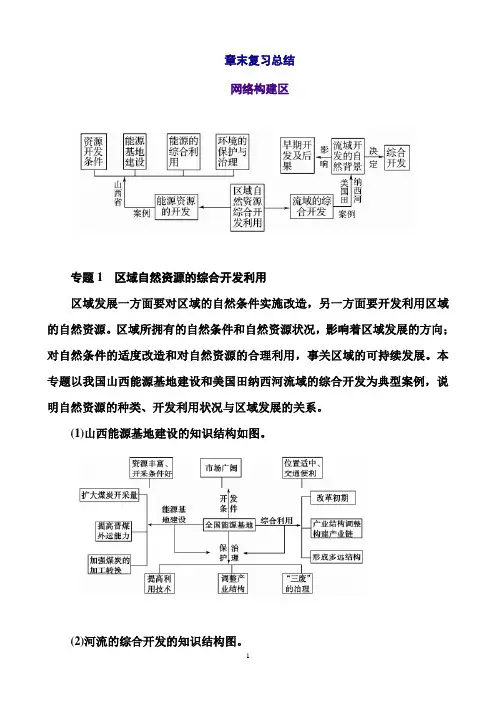 高中地理人教版必修3(习题)3章末复习总结
