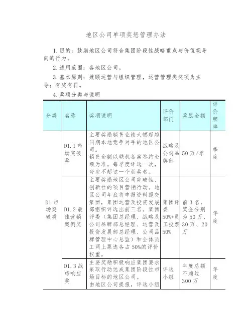 制度范文集锦--地区公司单项奖惩管理办法