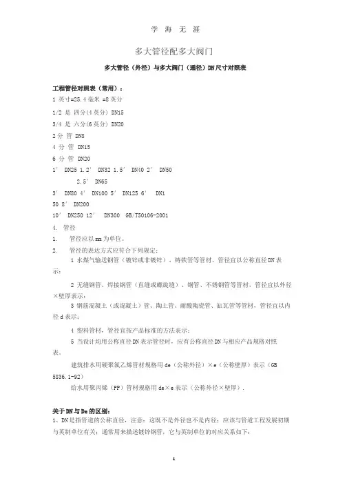 管径对照表.pptx