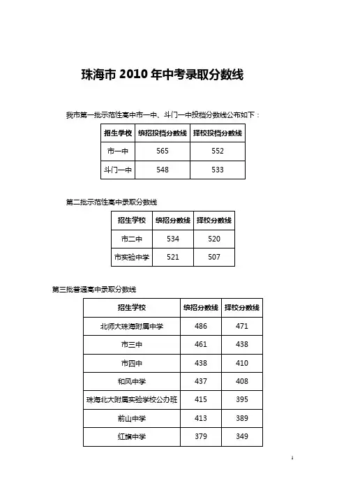 珠海市2010年中考录取分数线