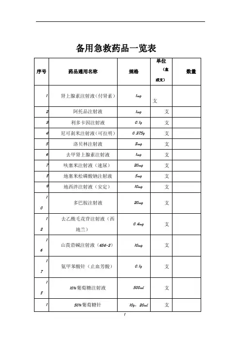 急救药品管理和使用及领用、补充管理制度及流程