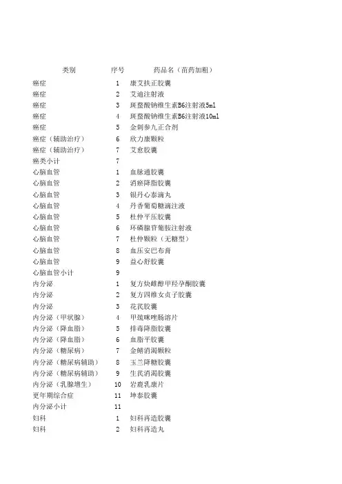 贵阳市独家药品种分类
