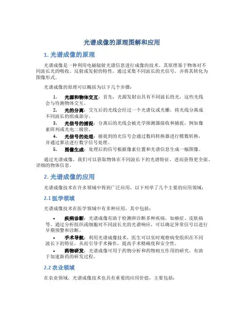 光谱成像的原理图解和应用