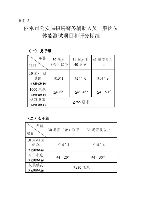 丽水市公安局招聘警务辅助人员一般岗位体能测试项目和评分标准【模板】