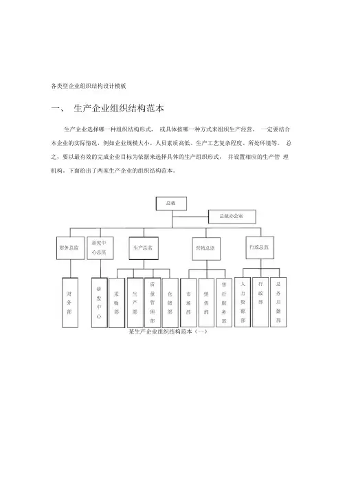 生产型企业各类型组织结构图模板(20210126082520)