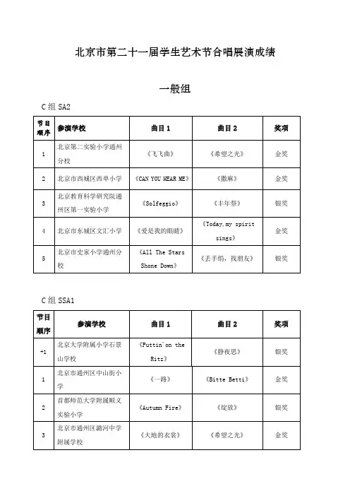 北京第二十一届学生艺术节合唱展演成绩