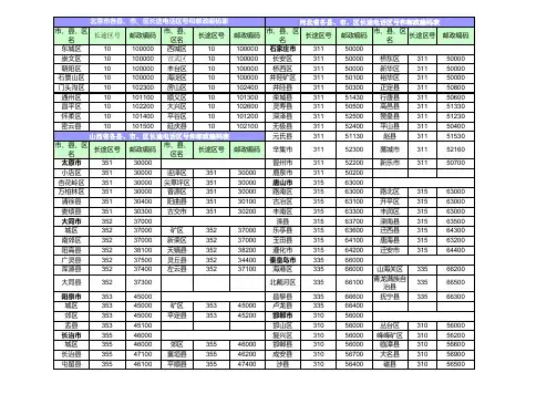 全国各省市县最新区号和邮编(整理版)