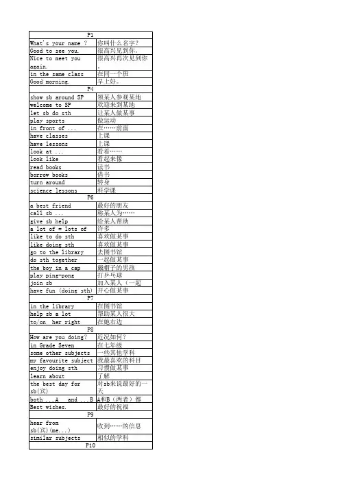 冀教版英语2024版七年级短语汇总Unit 1