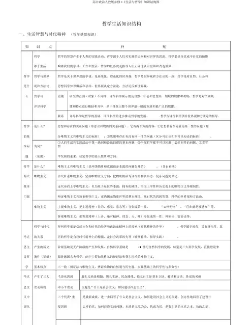 高中政治人教版必修4《生活与哲学》知识结构图