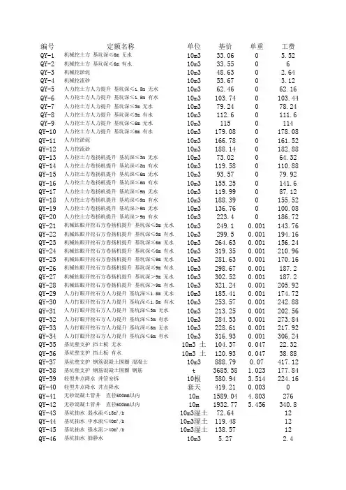 2010年铁路预算定额