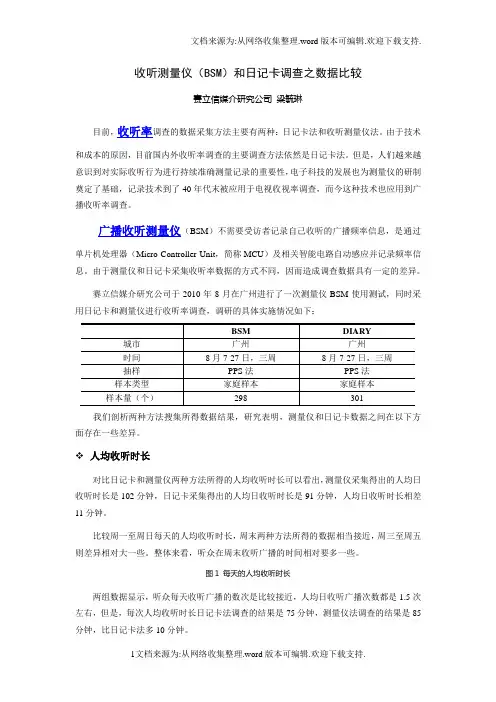 赛立信广播收听测量仪(BSM)和日记卡调查的数据比较(收听率)