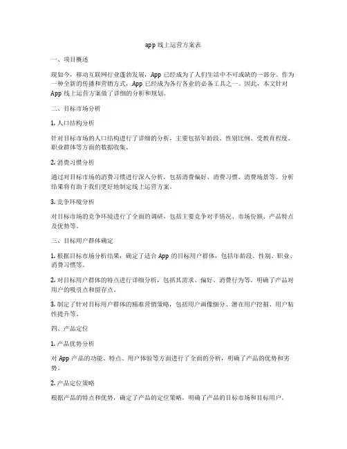 app线上运营方案表
