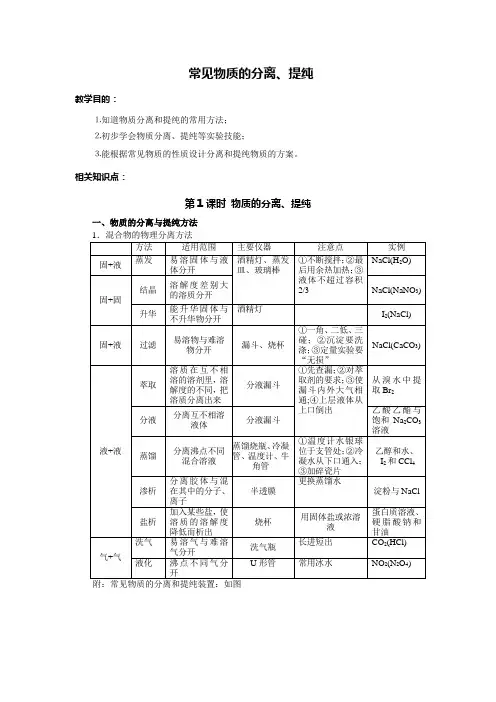 高中化学必修一常见物质的分离、提纯讲解