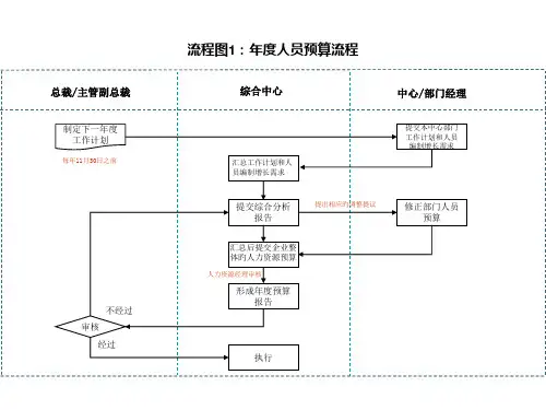 实用全面的招聘流程图