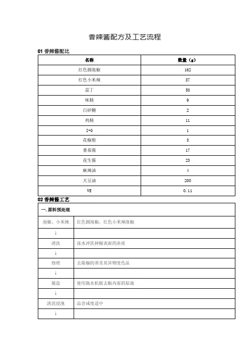 香辣酱配方及工艺流程