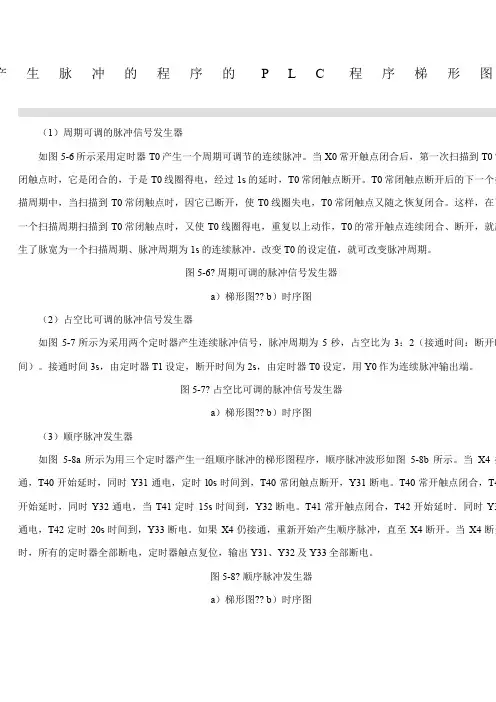 产生脉冲的程序的PLC程序梯形图